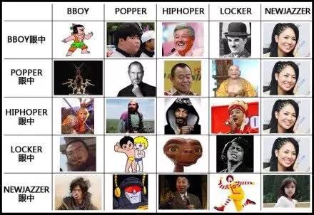 分享篇——几种摆脱跳舞瓶颈期的方法 分享篇——几种摆脱跳舞瓶颈期的方法